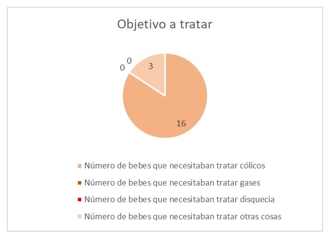 chart 1. resultat Kusi wawa còlics